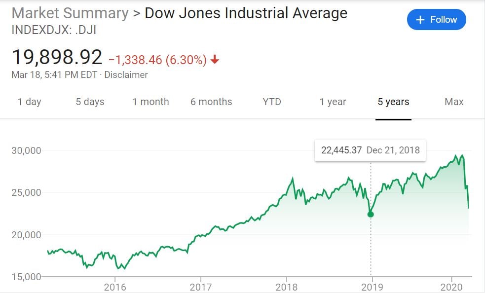 Stock Market Graphic Pinpoint Dec 21 2018